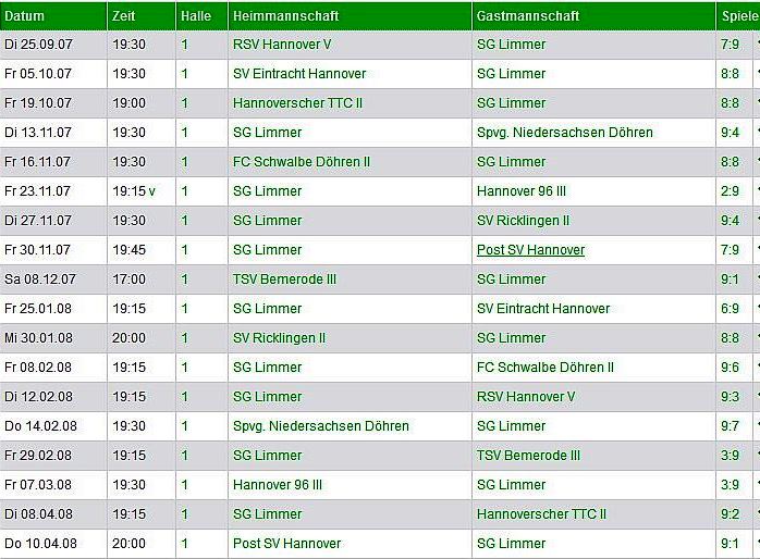 I Herren spiele