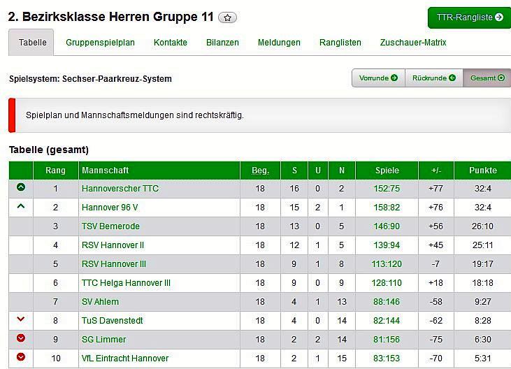 I Herren
