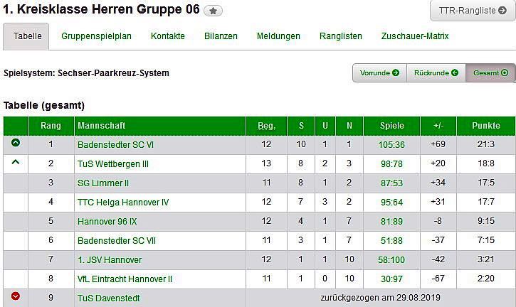 II Herren