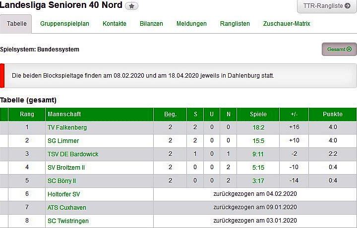 Senioren Herren