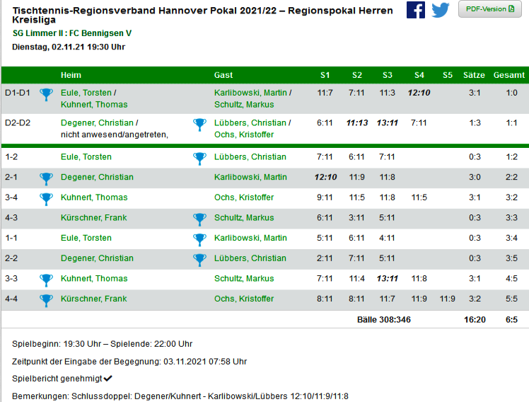 pokal II 001
