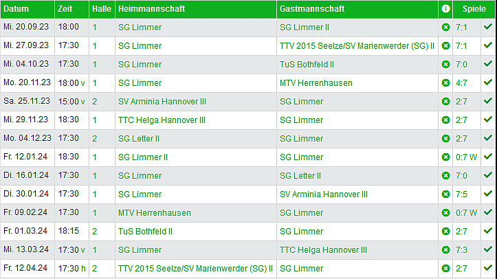 I Jungen spiele