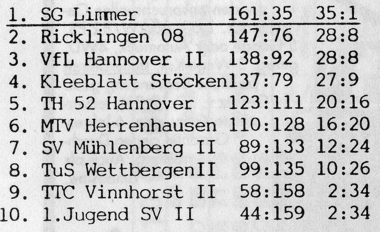 I Herren Saison89 90