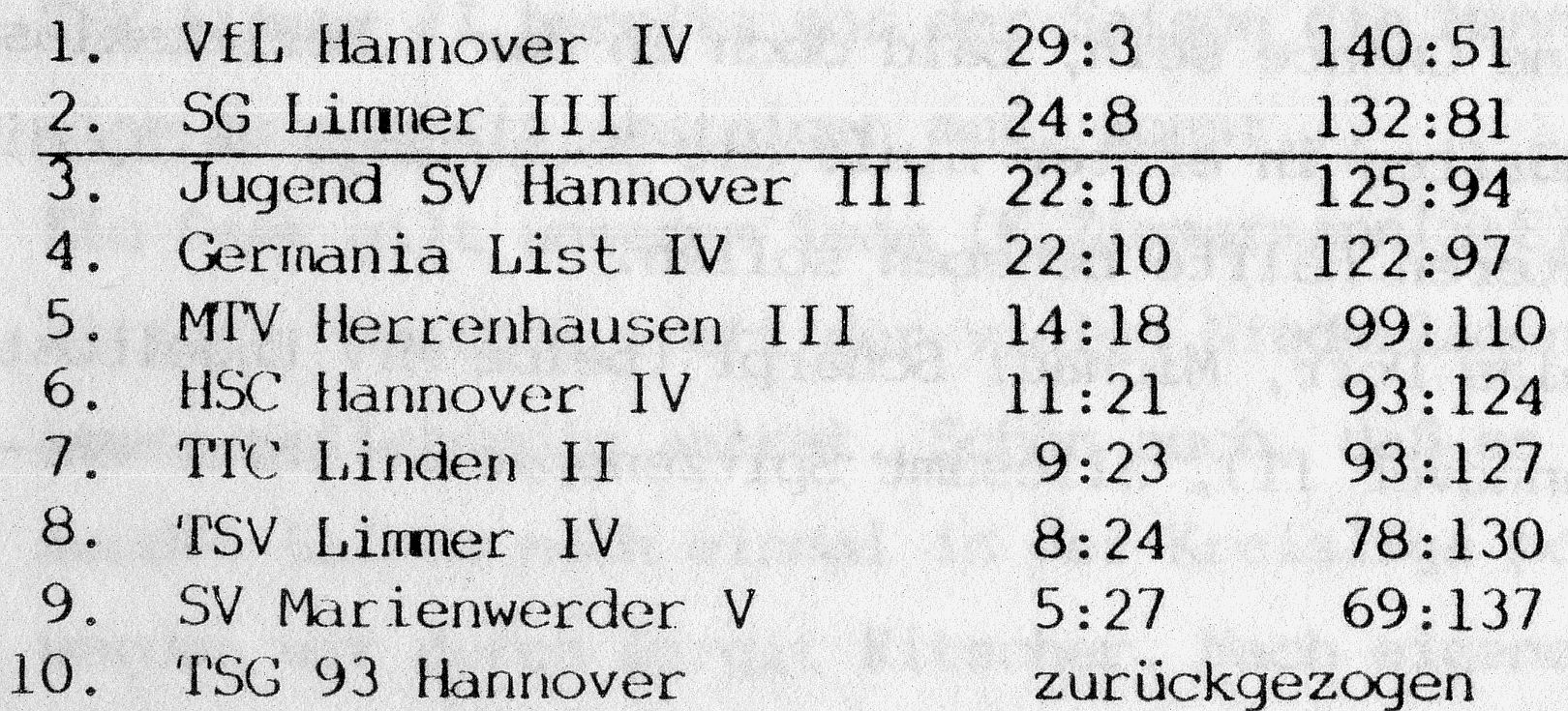 III Herren Saison 90 91