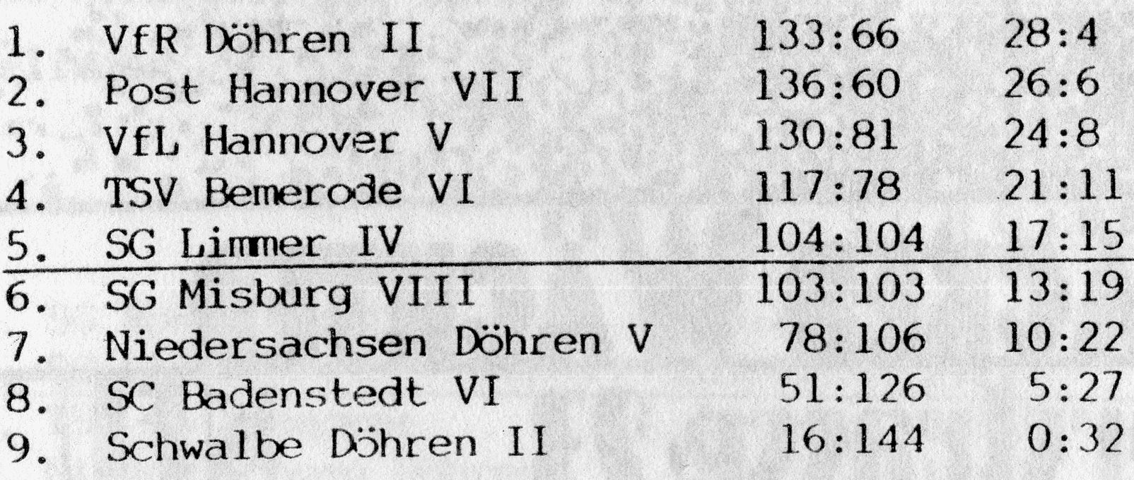 IVHerren Saison 90 91