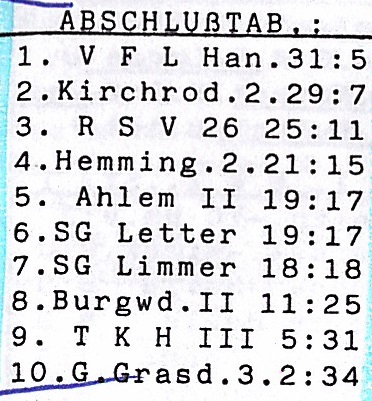 Tabelle I Herren