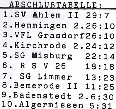 Tabelle I Herren