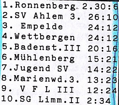 Tabelle II Herren