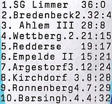 Tabelle I Herren TT 99 00