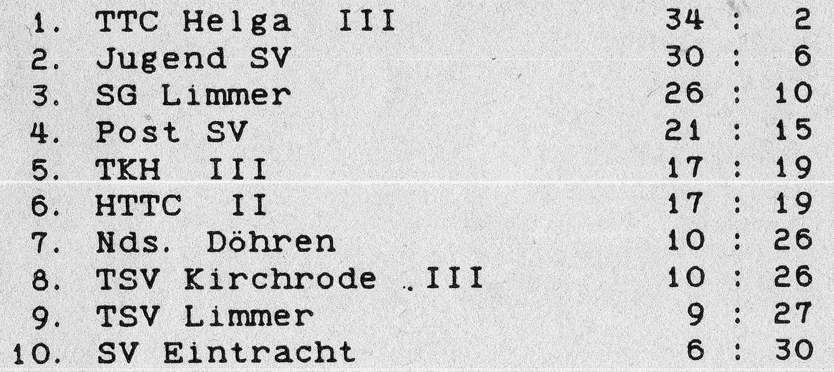 I Herren Saison 91 92
